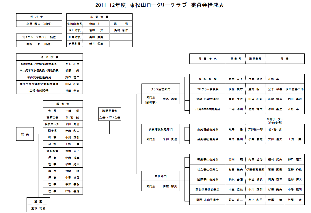 system